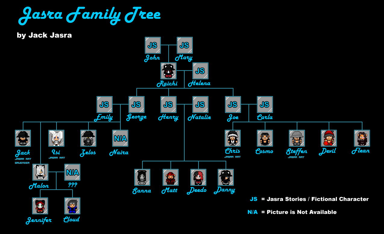 Jasra Family Tree