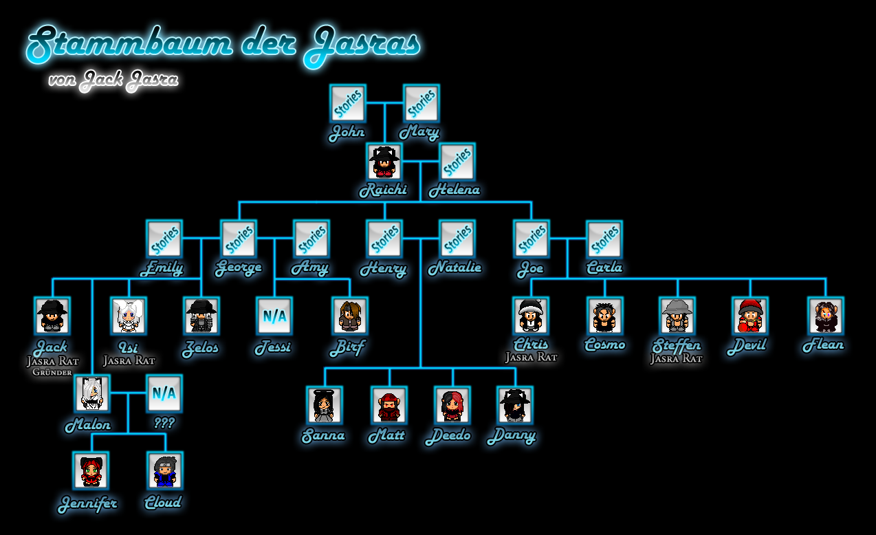 Jasra Family Tree